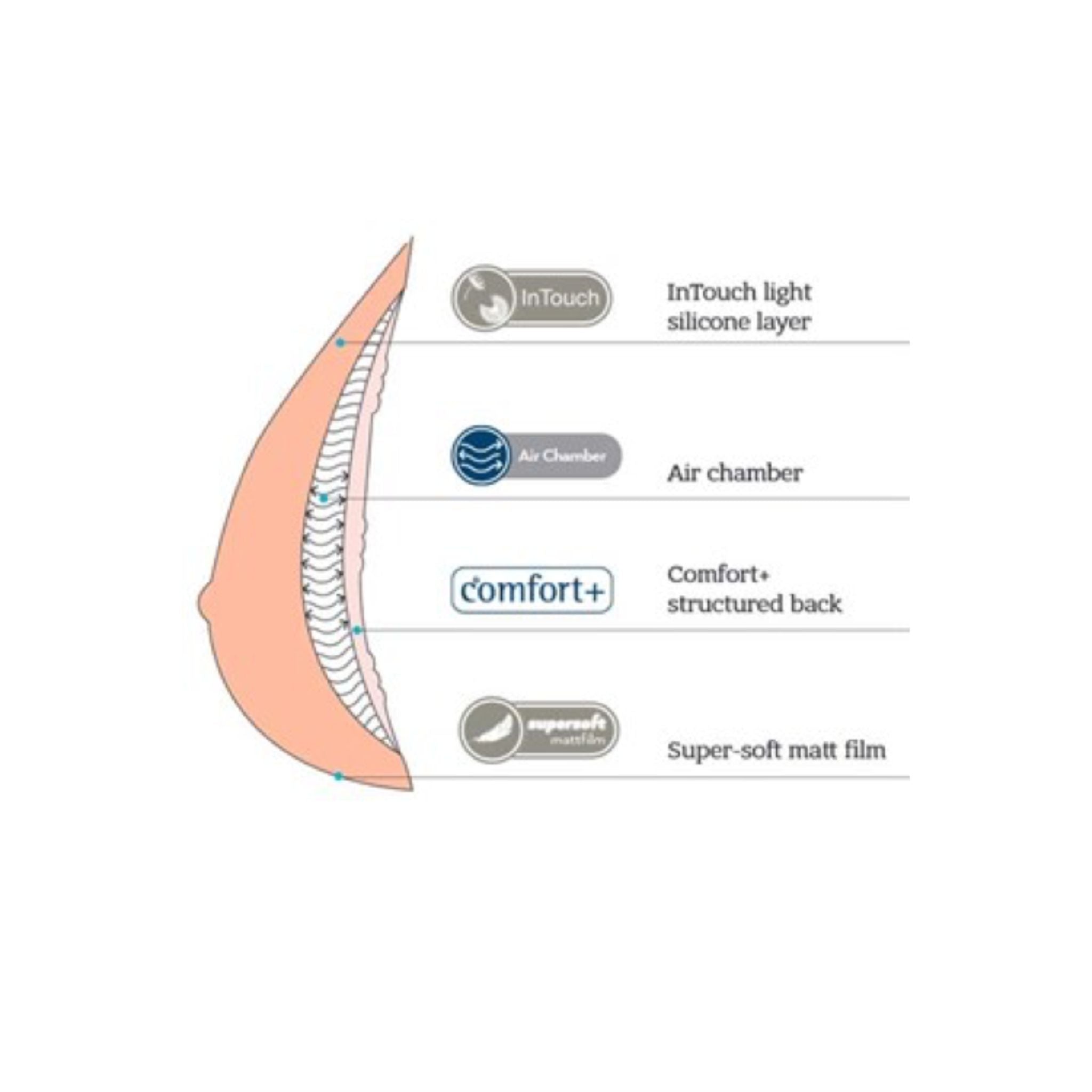 Individually adjustable Adapt Air Xtra Light 1SN, can be adjusted simply by adding or releasing air - anytime and easily also at home! With innovative air chamber technology, it is customisable to every chest wall for a close fit and perfect skin contact.